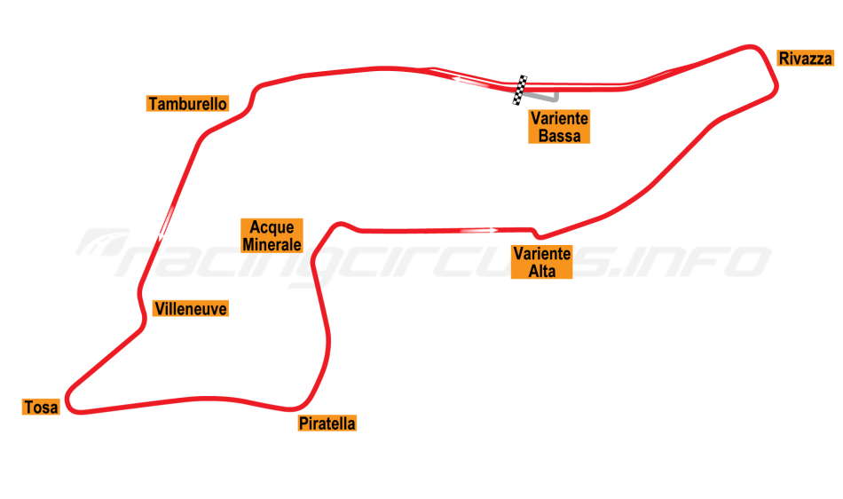 Imola circuit