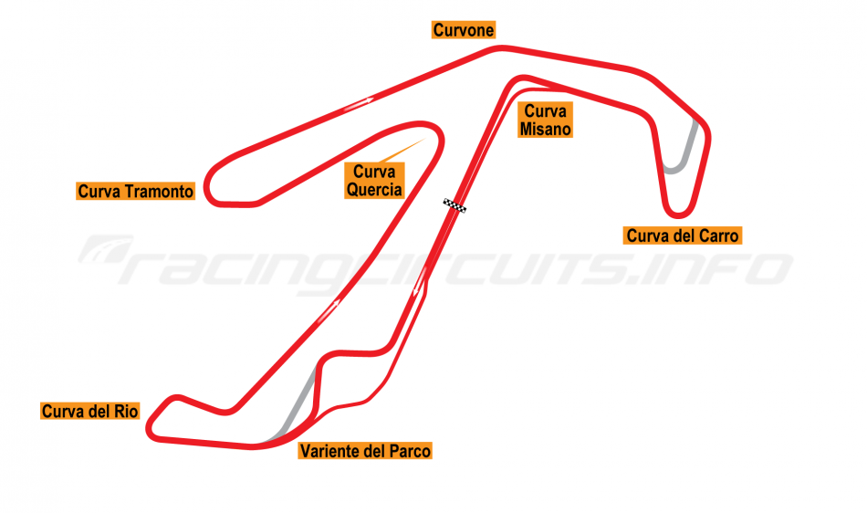 Misano Circuit