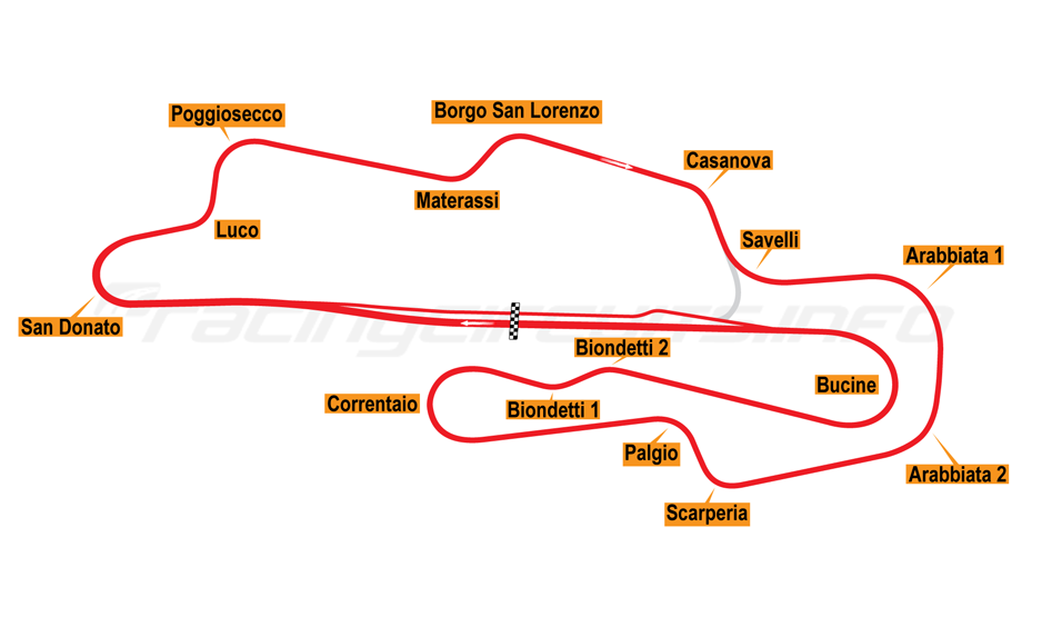 Mugello Circuit